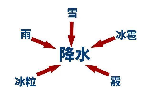 百帕|寒潮到！为何这儿下雪那儿却下雨｜手绘漫画