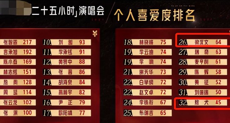 李克勤|梁漢文：都是哥哥中的倒數，他卻跟著大灣區(qū)晉級，這公平嗎？