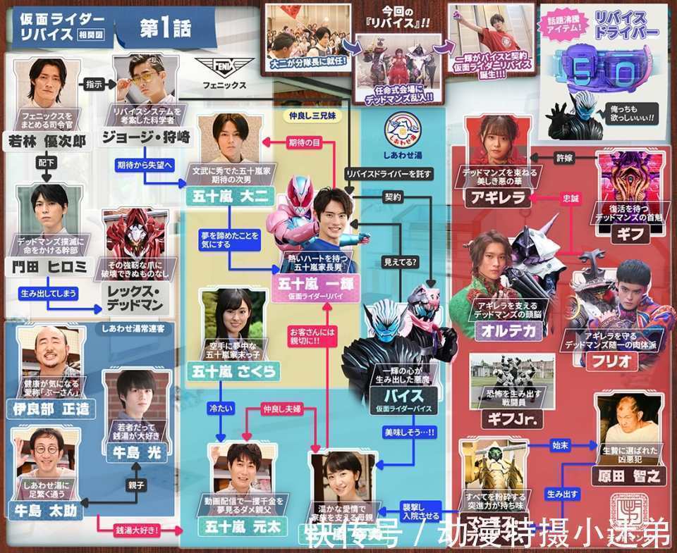 印章|假面骑士利维斯形态详解,基础数据很高,还能够释放暴龙本能之力