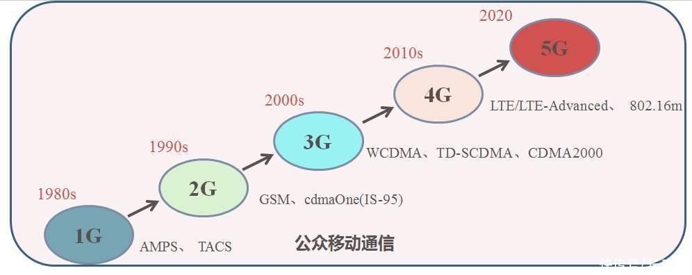 10000颗卫星是华为发射，还是媒体发射？网友质疑：99美元一颗？