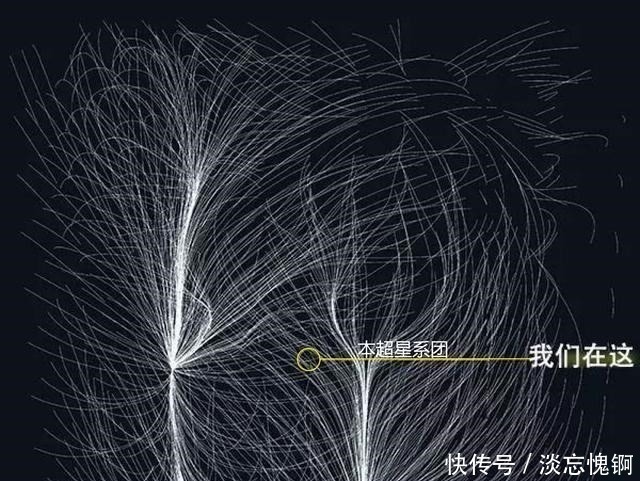 什么是星系群什么是星系团，天体到底有几层结构？