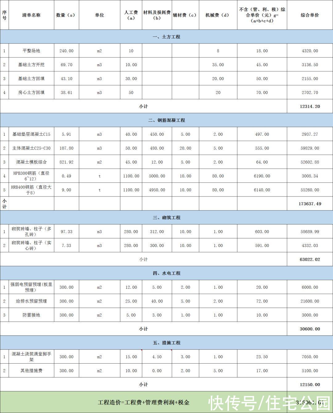 户型|占地只要109平，农村盖房选这套正合适，6间卧室绝对够住