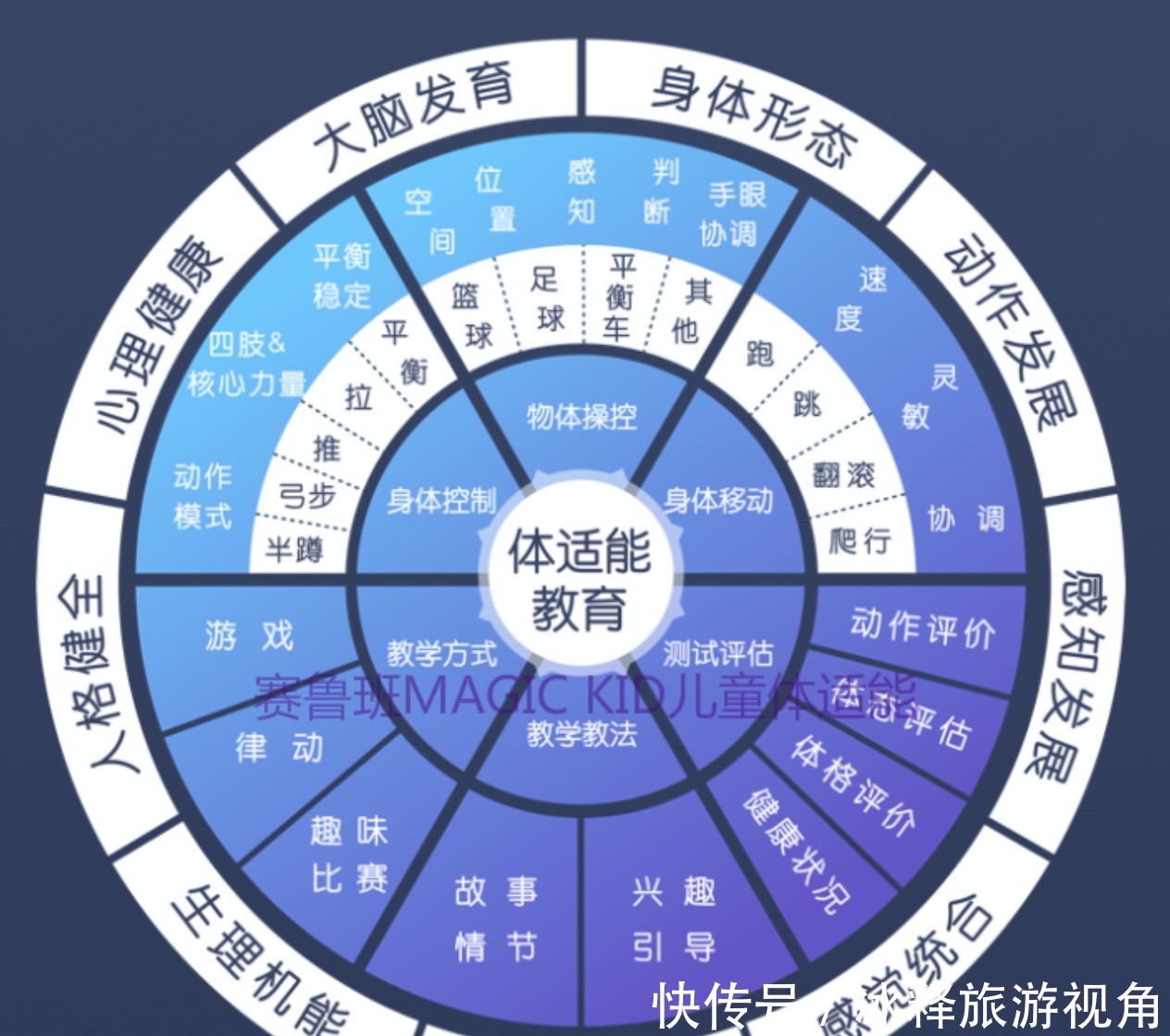 儿童体适能训练馆加盟品牌哪个更好，这里告诉你答案！