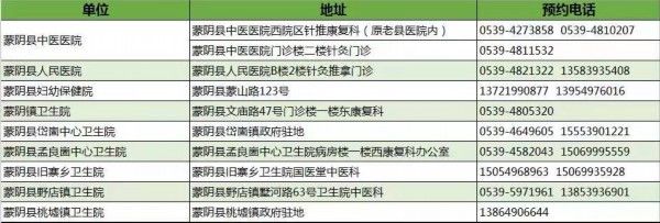 医疗机构执业许可证|“三伏贴”来这贴！临沂市卫健委发布权威服务机构信息