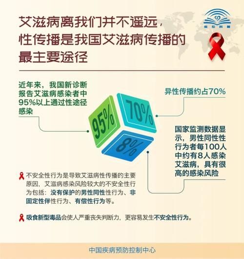“染上艾滋病的第22个小时，我完成了自救！”