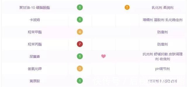 化妆品|深扒泰国爆款化妆品, 这些千万别买!深扒泰国爆款化妆品, 这些千万别买！