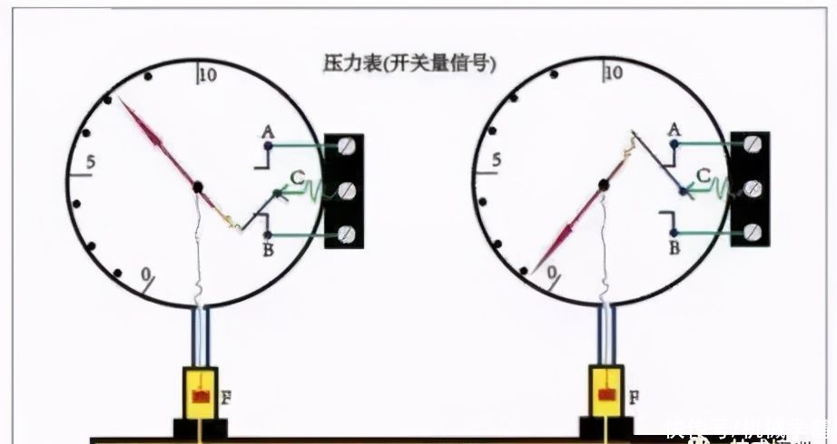 关系|PLC中的三大量分别是什么？有什么关系？