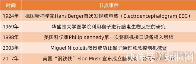 脑机|被“脑机接口之父”看中!这场发布会,让我们看到了怎样的未来?