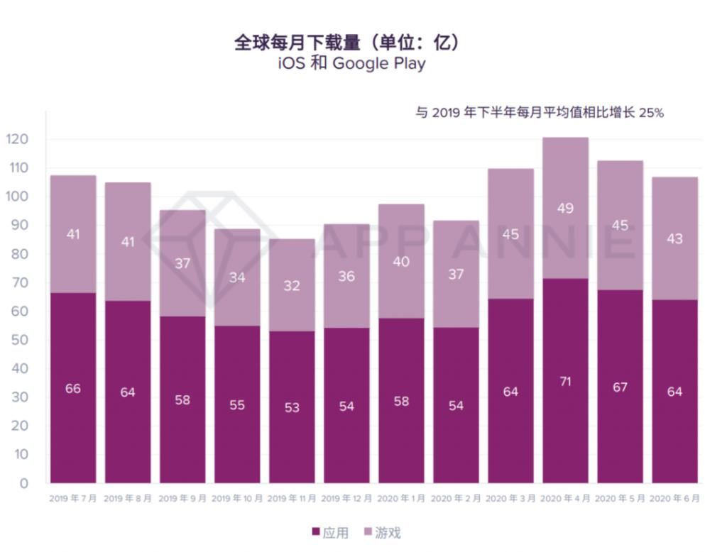 档期|再不准备，你就要错过全球游戏行业最热档期了