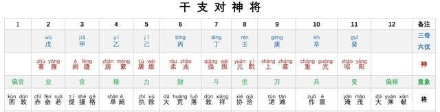  分钟|3分钟看懂古代历法，学习古传法术奇门遁甲，必须要懂古人的历法