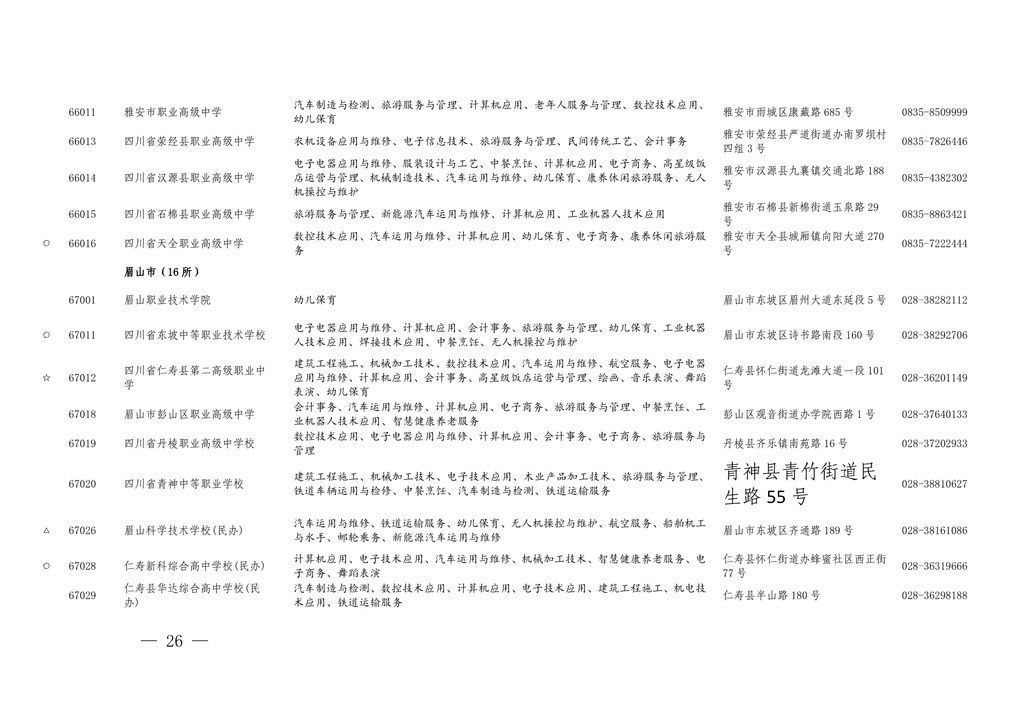 学历|四川今年具有中职学历教育招生资格的学校及专业名单出炉