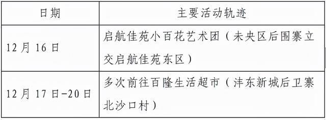 接触者|西安23日8时-24时新增确诊病例活动轨迹公布