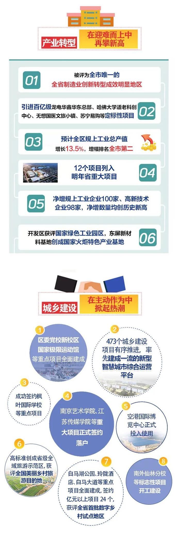 振奋！溧水亮出不凡收官成绩单，一图带你读懂～