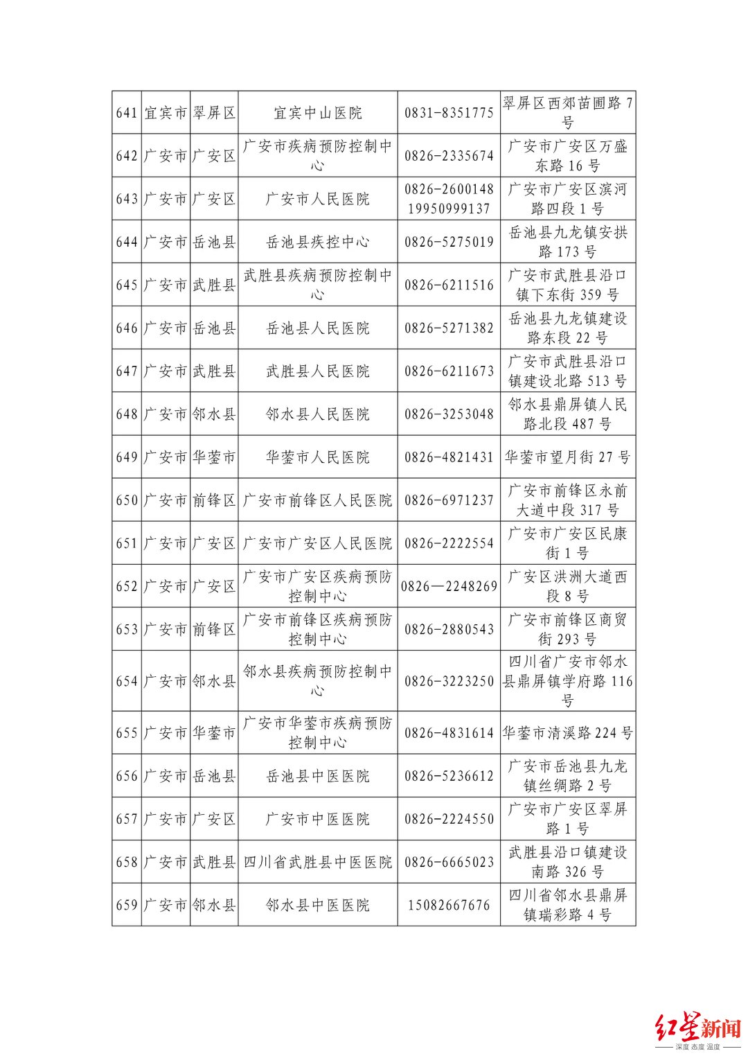 机构|最新最全！四川省公布944家新冠病毒核酸检测机构信息