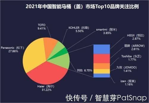 门锁|中国保持智能家居技术大国优势,互联互通和去中心化成未来趋势