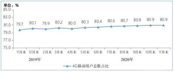 5G手机还没爆发，2021才是关键年