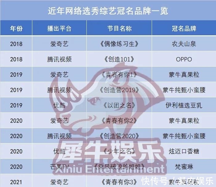 淘宝|从牛奶到网课，综艺金主正在上演大变局