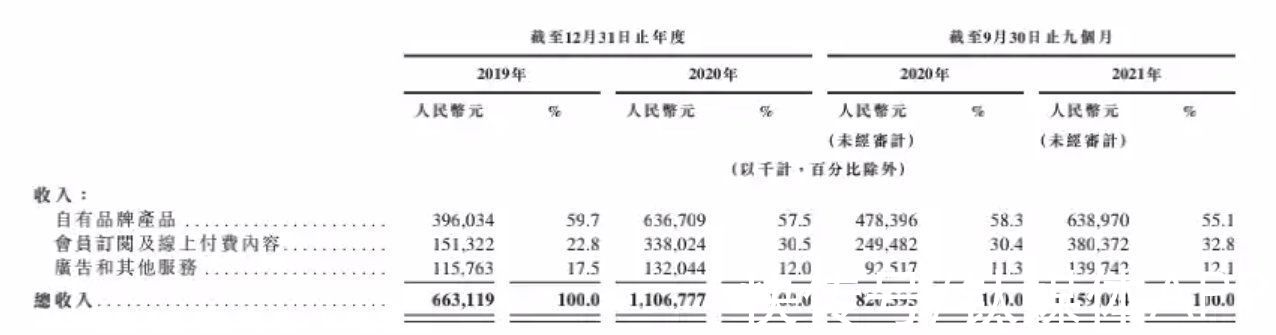 keeplKeep巨亏冲击上市，更多玩家苦苦挣扎，互联网健身是个好生意吗？