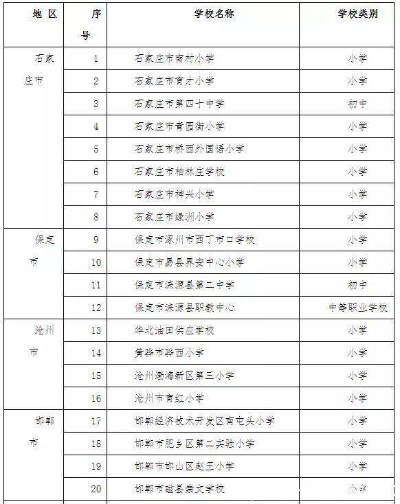 教育厅|河北省教育厅最新公示