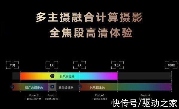 主摄|1+1+1+1大于4？荣耀Magic3系列多主摄技术开宗立派：给iPhone13点颜色看看