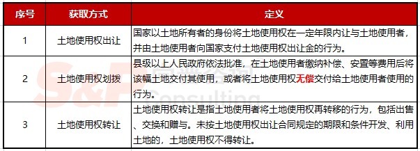 环节|干货!拟IPO企业土地使用权获取方式及募投项目各环节用地手续问题