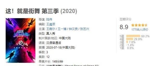 节目组|《这就是街舞3》评分跌破9.0,观众的差评理由出奇一致!