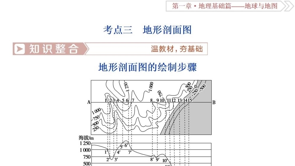 高中地理：教你如何提高地理成绩