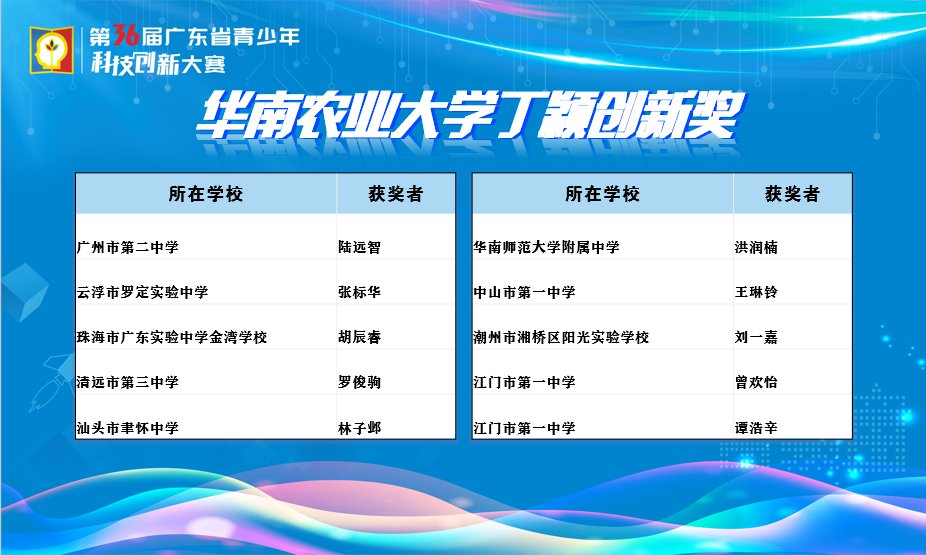 闭幕了！江门这些科创少年收获满满，优秀！