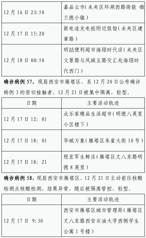 确诊|12月22日0时-23日8时西安市新增84例确诊病例活动轨迹