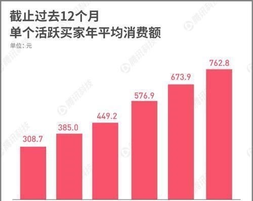 阿里巴巴|中国电商黑马崛起，老板身价3200亿，反超马云让刘强东措手不及