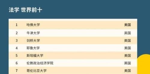 2021QS世界大学学科排名出炉，中国大陆高校排名刷新纪录！