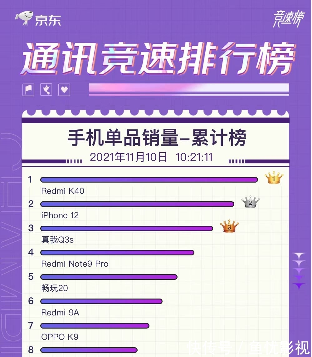 苹果|国产手机“黑马”诞生：力压OV、苹果，双11热销榜第一