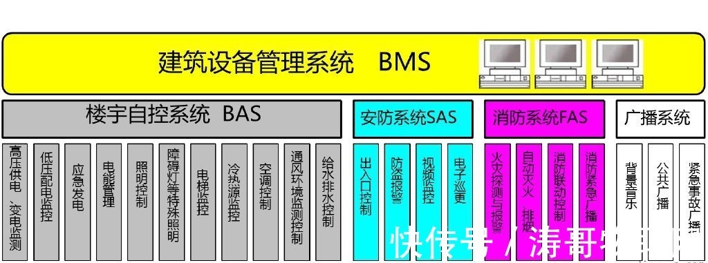 大动作！美的、蔚来牵手