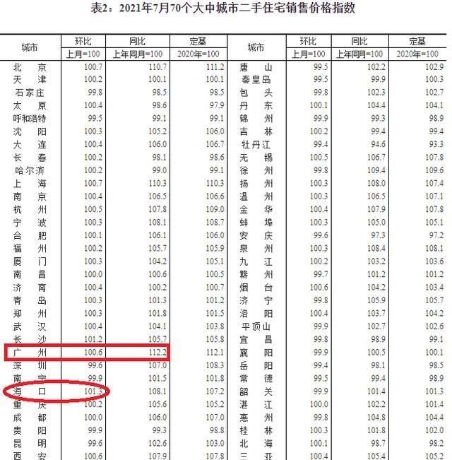 回落|大趋势开始变了！未来，一二线城市二手房下行大概率