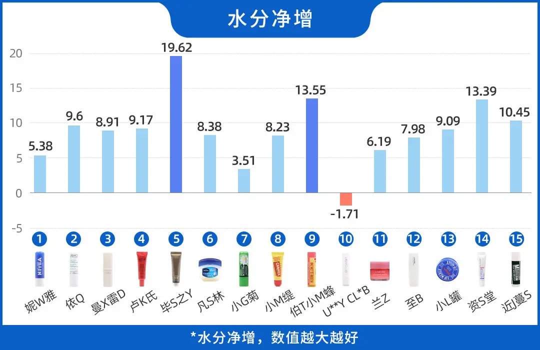 唇膏 花了6000买了165支唇膏，嘴干、嘴裂的小伙伴终于有救了