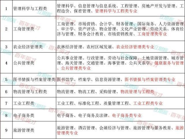 12大学科门类专业介绍读懂这个志愿填报不纠结