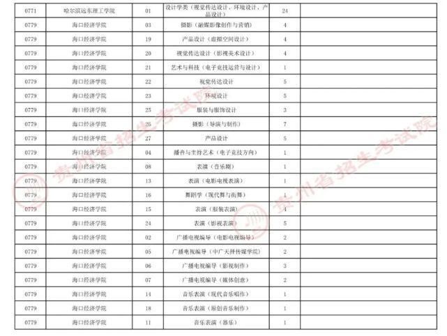 招生章程|贵州7月23日高考录取情况公布，还有补报机会！