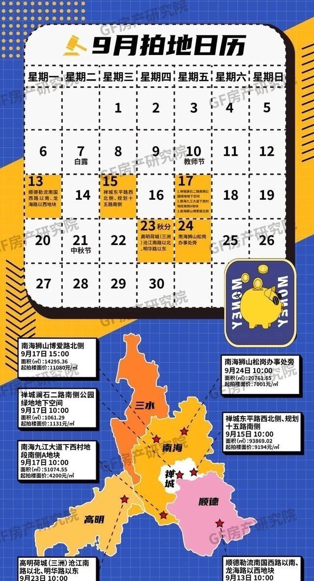 电建地产|8月楼市心慌慌！9月推靓地，土拍市场会有奇迹吗