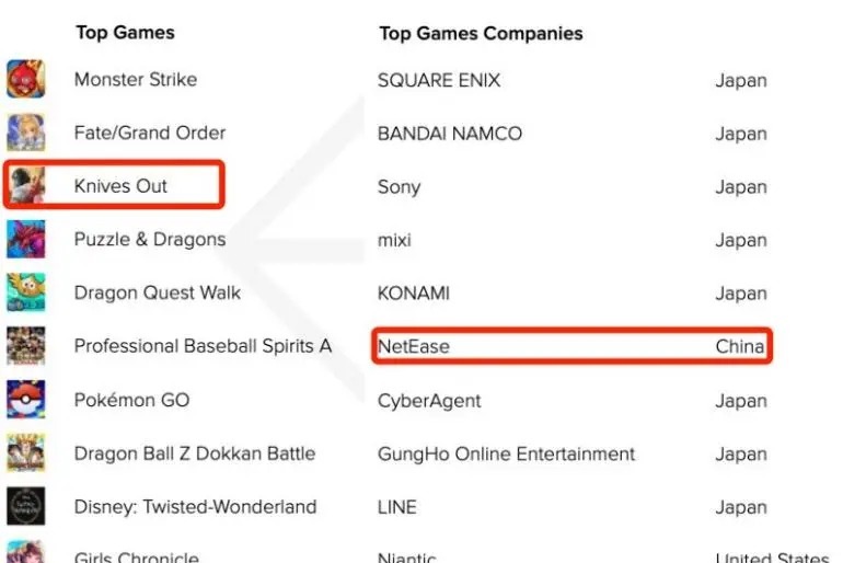 收入|AppAnnie：Q2手游收入340亿美元，收入下载MAU榜单