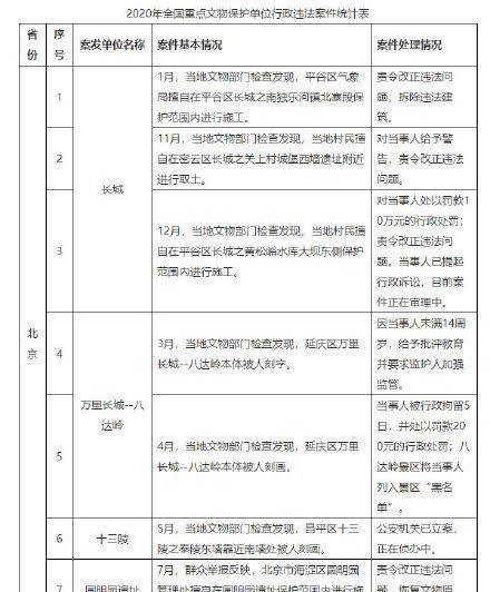 国家文物局：圆明园擅自施工被责令恢复文物原状