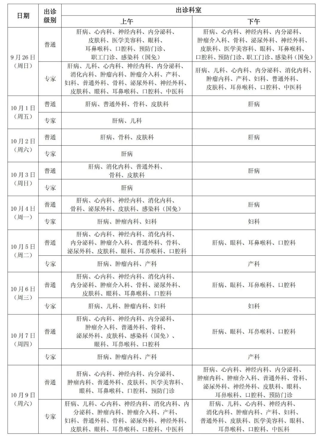 门急诊|最全整理！北京22家市属医院国庆假期门急诊安排