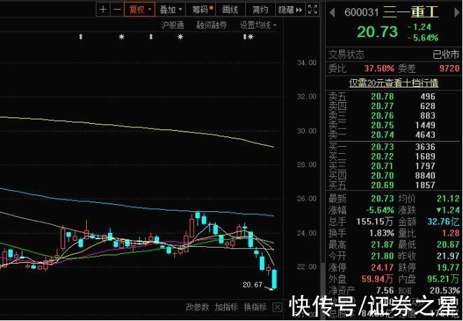 |段子照进现实！三一重工要变“一一重工”，2022年谁最熊？