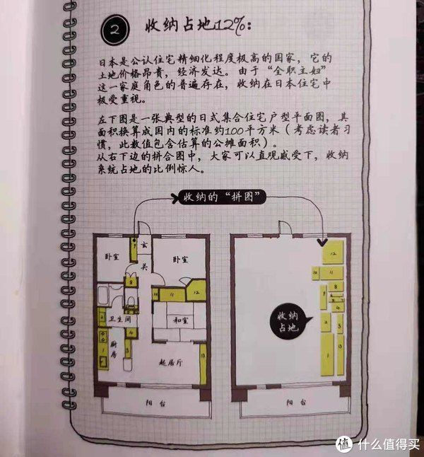 原则|装修听我说 篇十一：收纳5原则，8个设计Tips，解决居家收纳痛点！