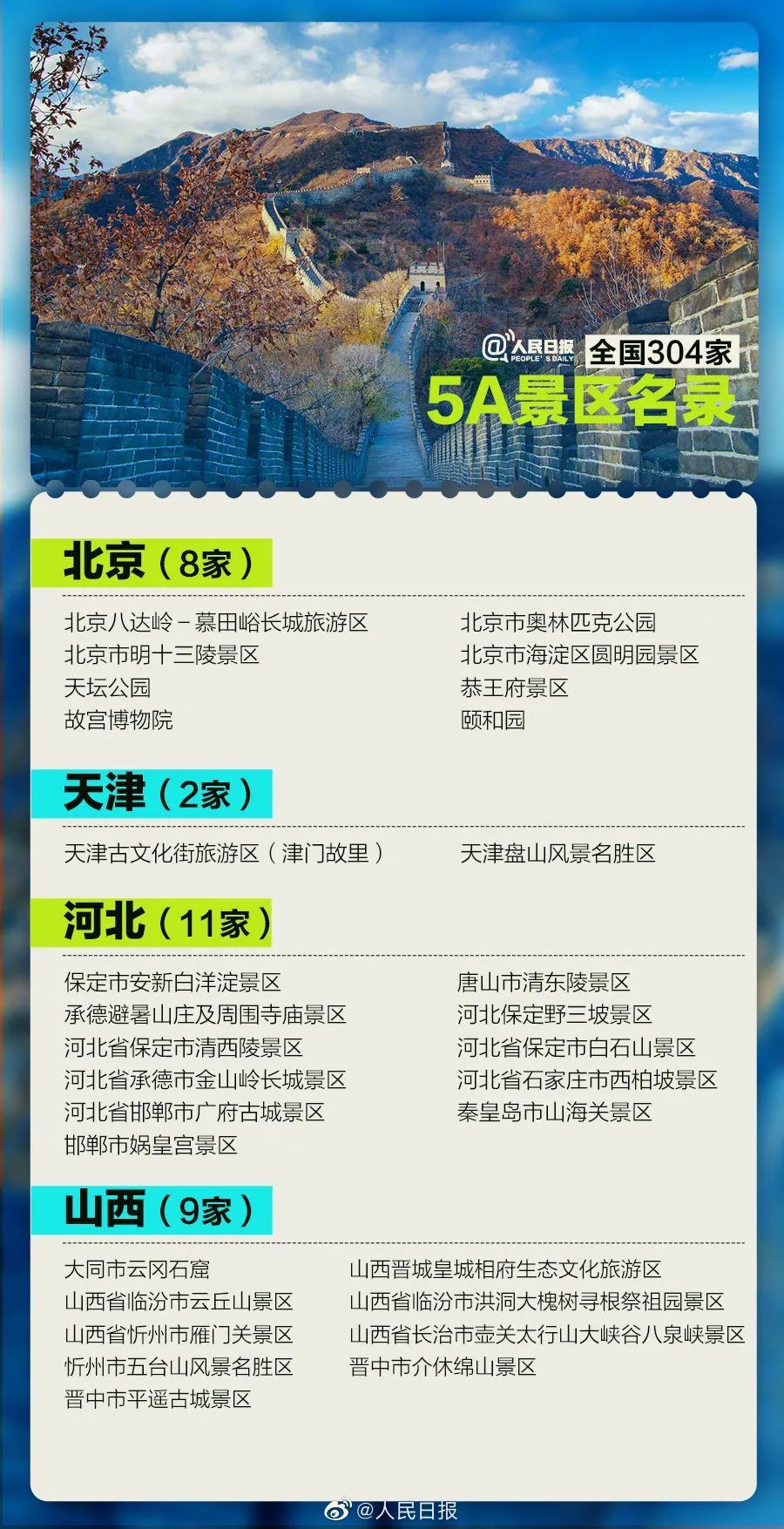 全国|全国304家，云南有9家！全名单曝光，你去过几个？