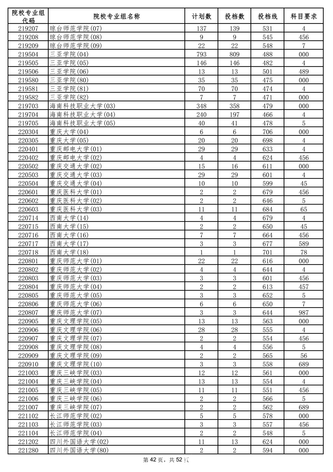 本科|5省更新投档线，已有15省市公布2021年高考本科批次投档线！