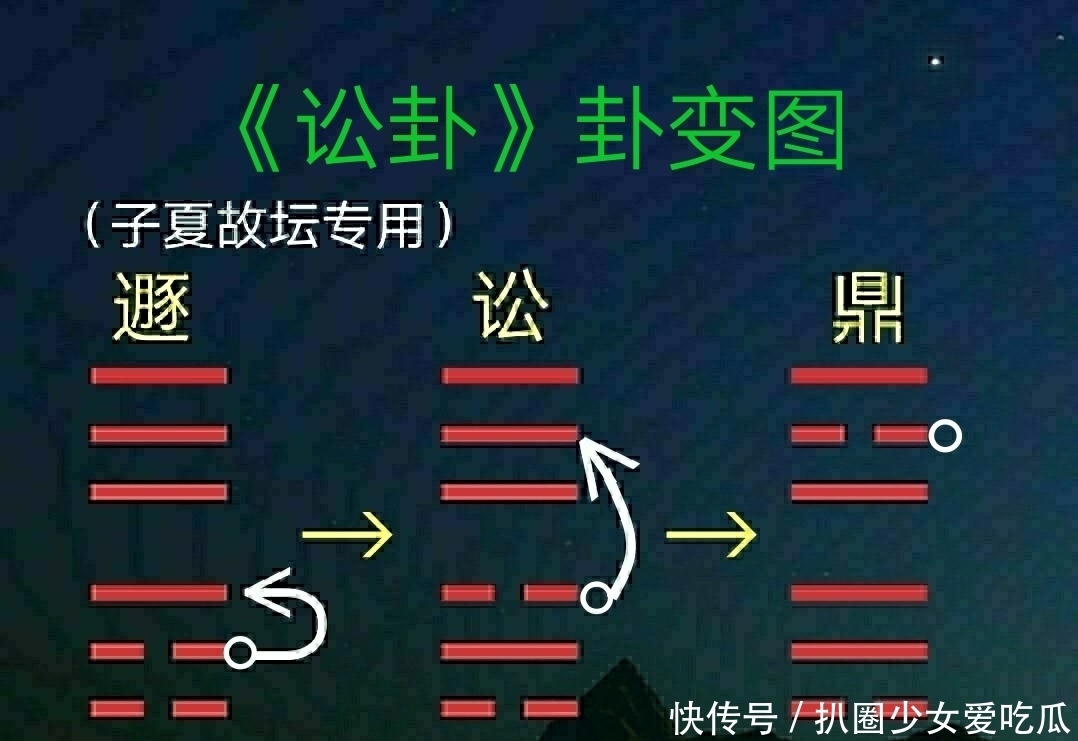 「讼卦」象辞天与水违行,讼;君子以作事谋