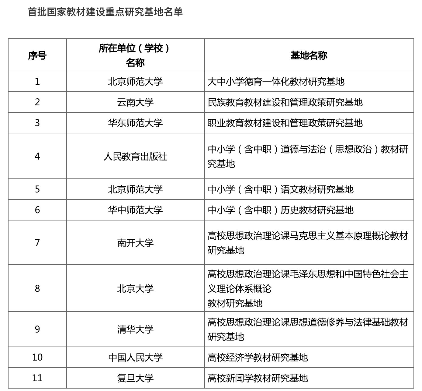 博士后科研流动站|计划建设20个！第二批国家教材建设重点研究基地申报要求来了