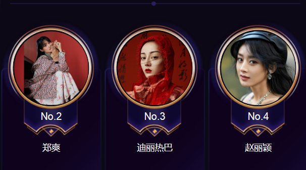 肖战杨紫人气蹿升，《奇妙之城》助攻明显，冠军位稳了