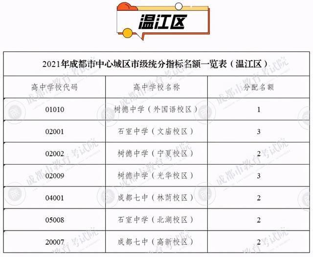 看点|三大看点！四七九学校指标到校生计划出炉