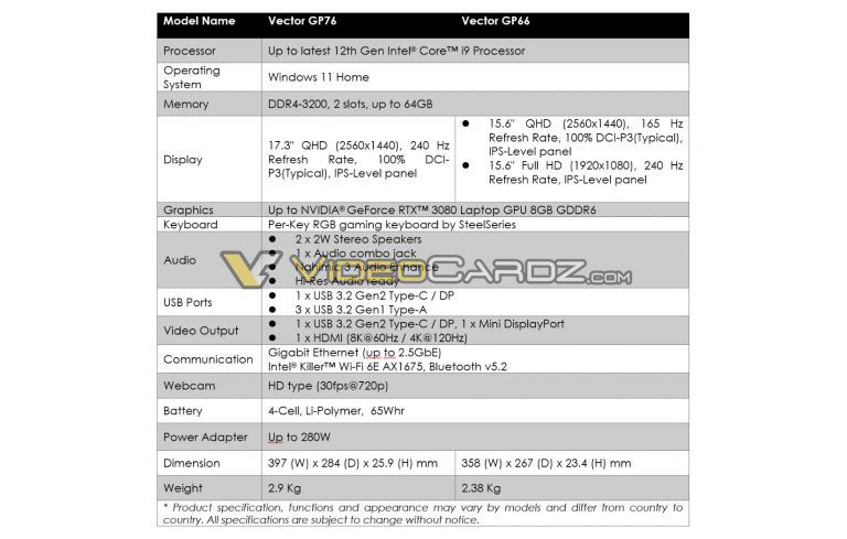 msi|微星元宇宙：推出新款笔记本电脑，最高搭载i9-12900H+RTX 3080Ti